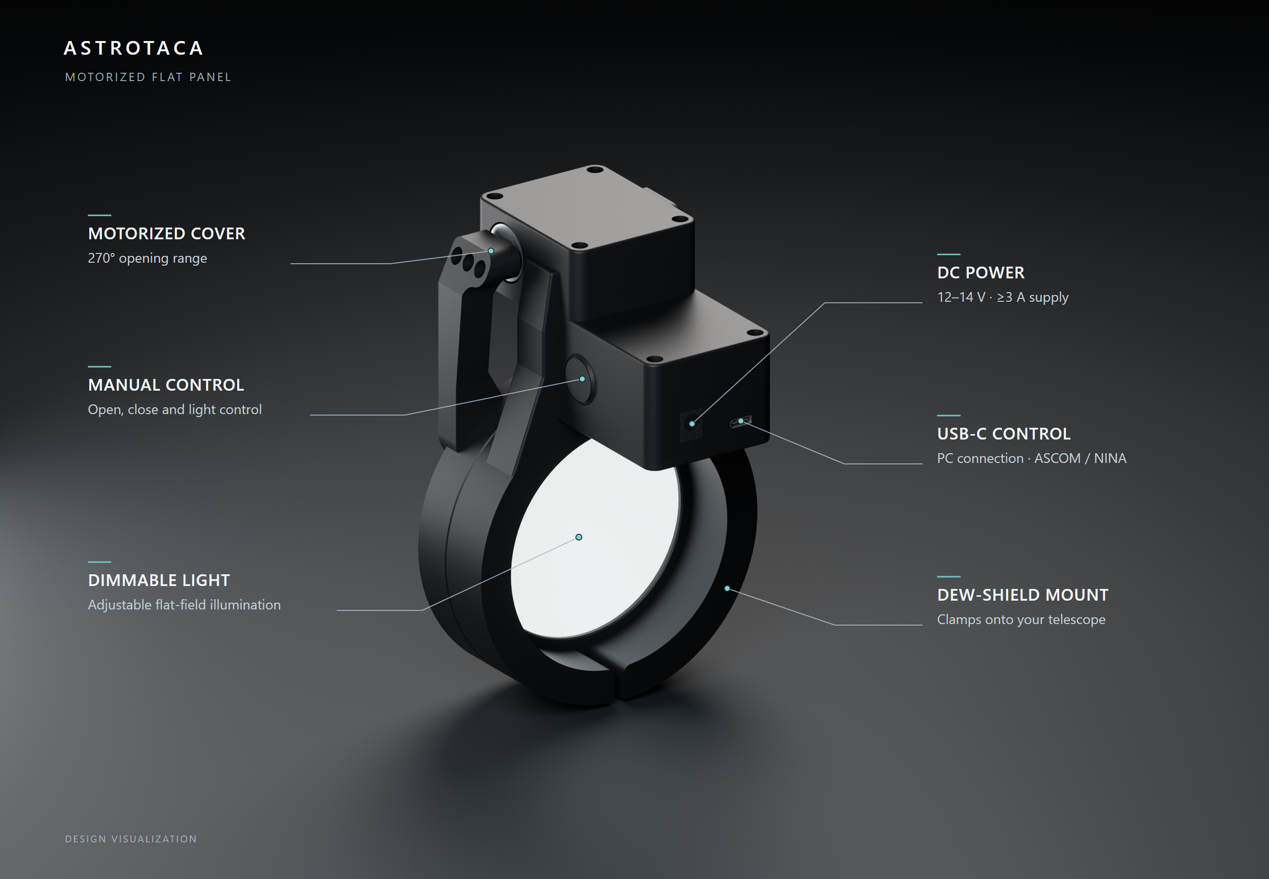 Earlier exterior design render of the AstroTaca motorized flat panel.